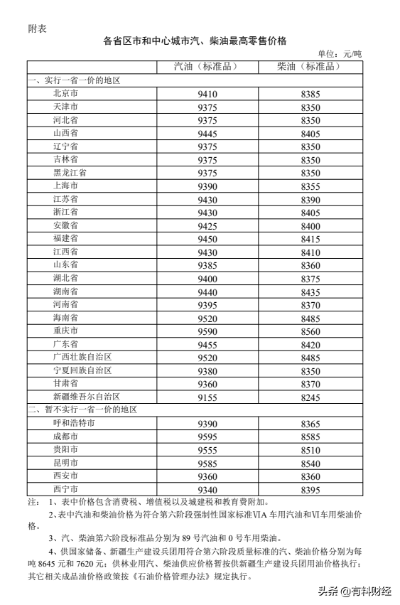 全国油价调整消息：2021年11月18日，调整后92号、95号汽油价格表