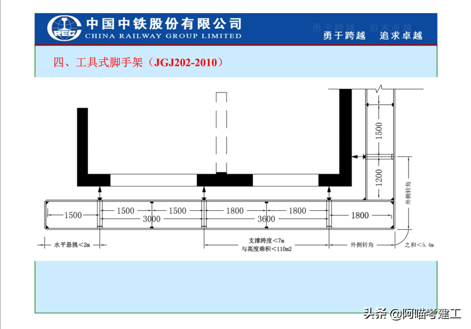 中铁脚手架工程施工搭设，四大类型搭设施工工艺，配实图清晰讲解