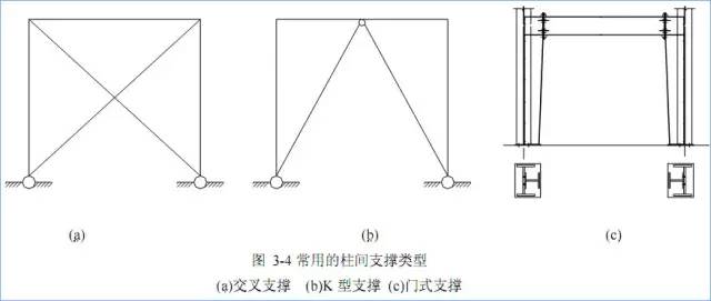 门式刚架结构的特点、适用范围及常用形式