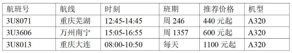7月25日·重庆要闻及疫情信息快报