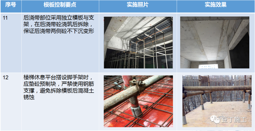 搞工程，基础、主体、装饰如何控制质量？这些要点要牢记