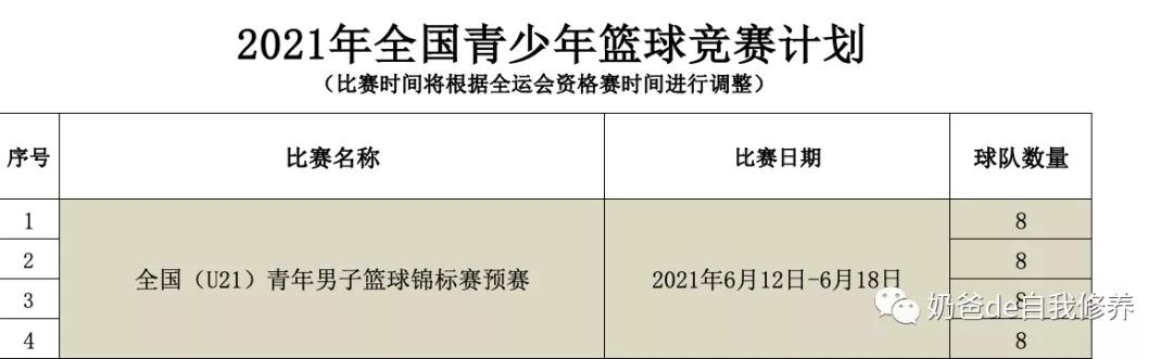 1号篮球适合多大孩子(中国篮球惨遭中国足球吐槽！孩子还能学篮球吗？几岁学，怎么学？)