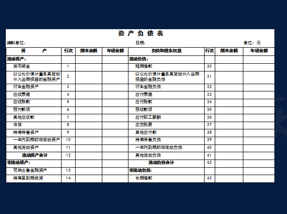不懂财务报表的会计算什么会计，两小时教你读懂财务报表，干货