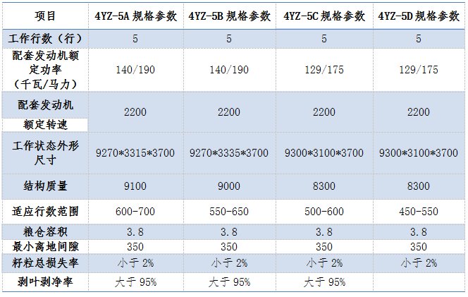 5行玉米收獲機(jī)忽然火了，這三款大5行玉米機(jī)最靠譜！