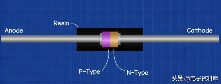 二極管說明