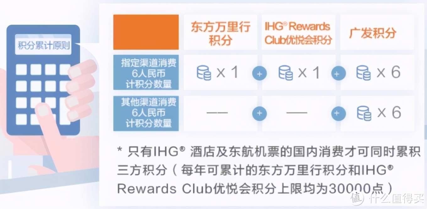 热门广发信用卡如何选，一篇告诉你