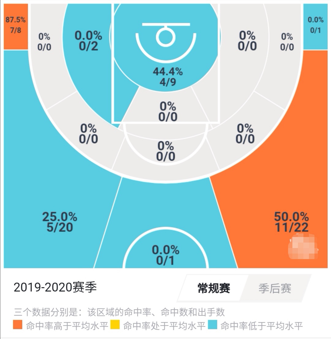 刘志轩评价辽宁队(刘志轩：最被低估的射手，本赛季表现不佳的他应该如何提升自己？)