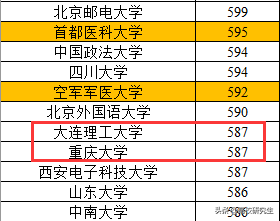 甘肃本一批投档线公布，浙大、成电表现不佳，医科大学依旧热门