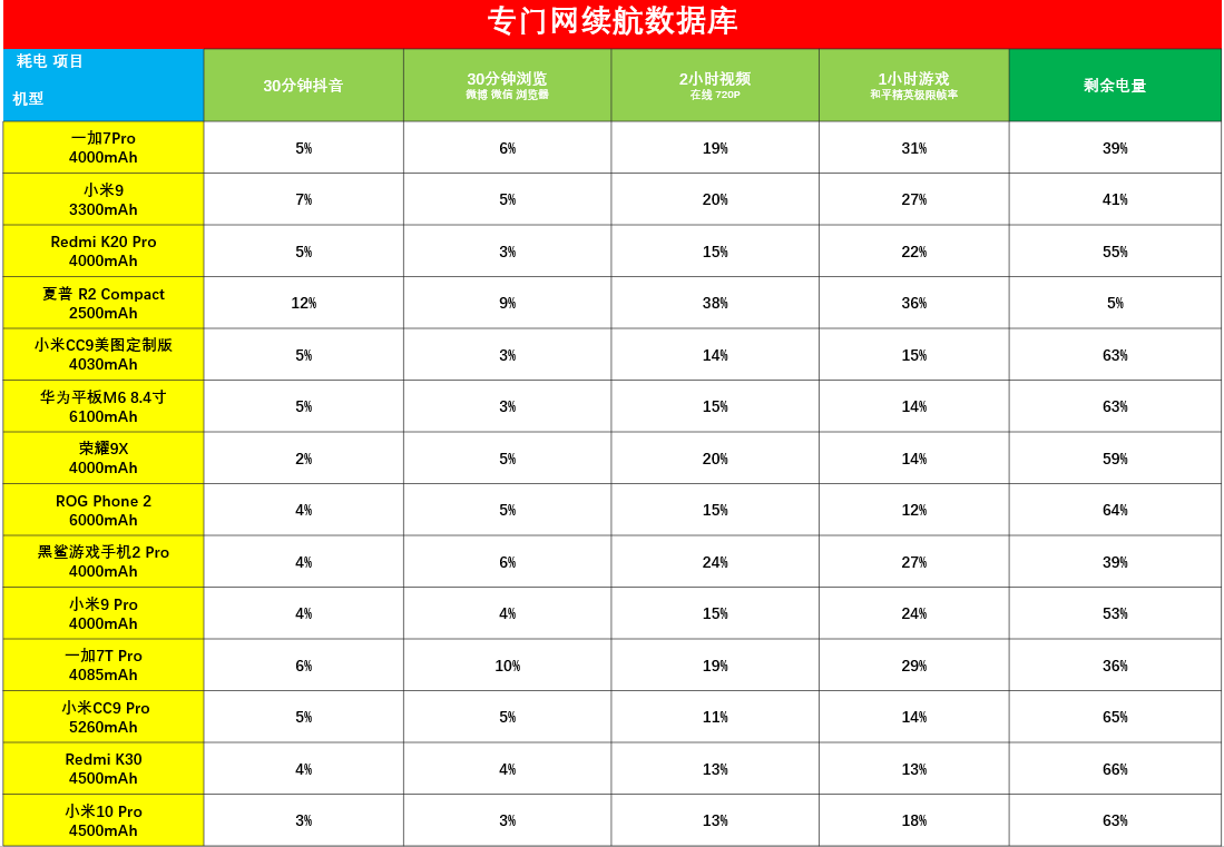 小米10 Pro评测：除了旗舰配置，我们还有更多期待