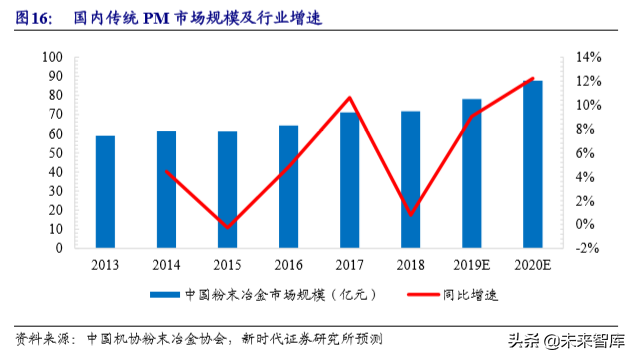 粉末冶金行业专题报告之东睦股份深度解析