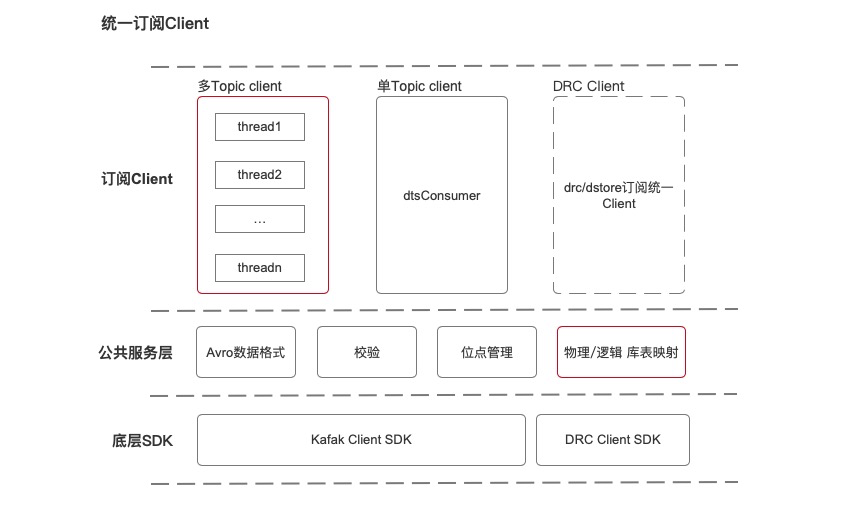 内含干货PPT下载｜一站式数据管理 DMS 关键技术解读