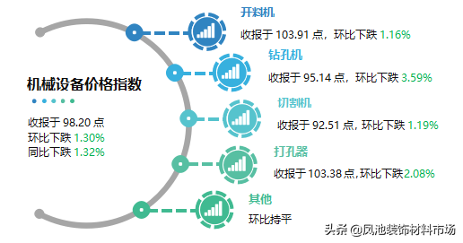 大沥·中国全铝家居价格指数2020年4月：成品家居价格指数走平
