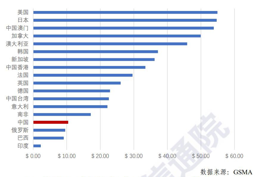 宽带一个月多少钱(最新宽带资费报告：我国移动通信月户均支出47.3元 处于全球偏低)