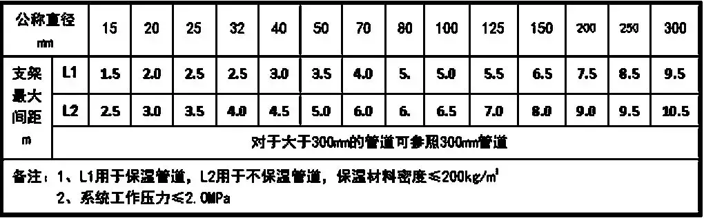 暖通设计｜空调水系统安装与调试指导手册