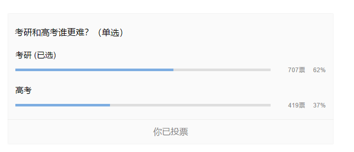 考研和高考哪个难，终于有结论了……