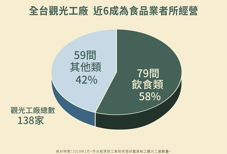 转型做工业旅游？做好长期投资准备