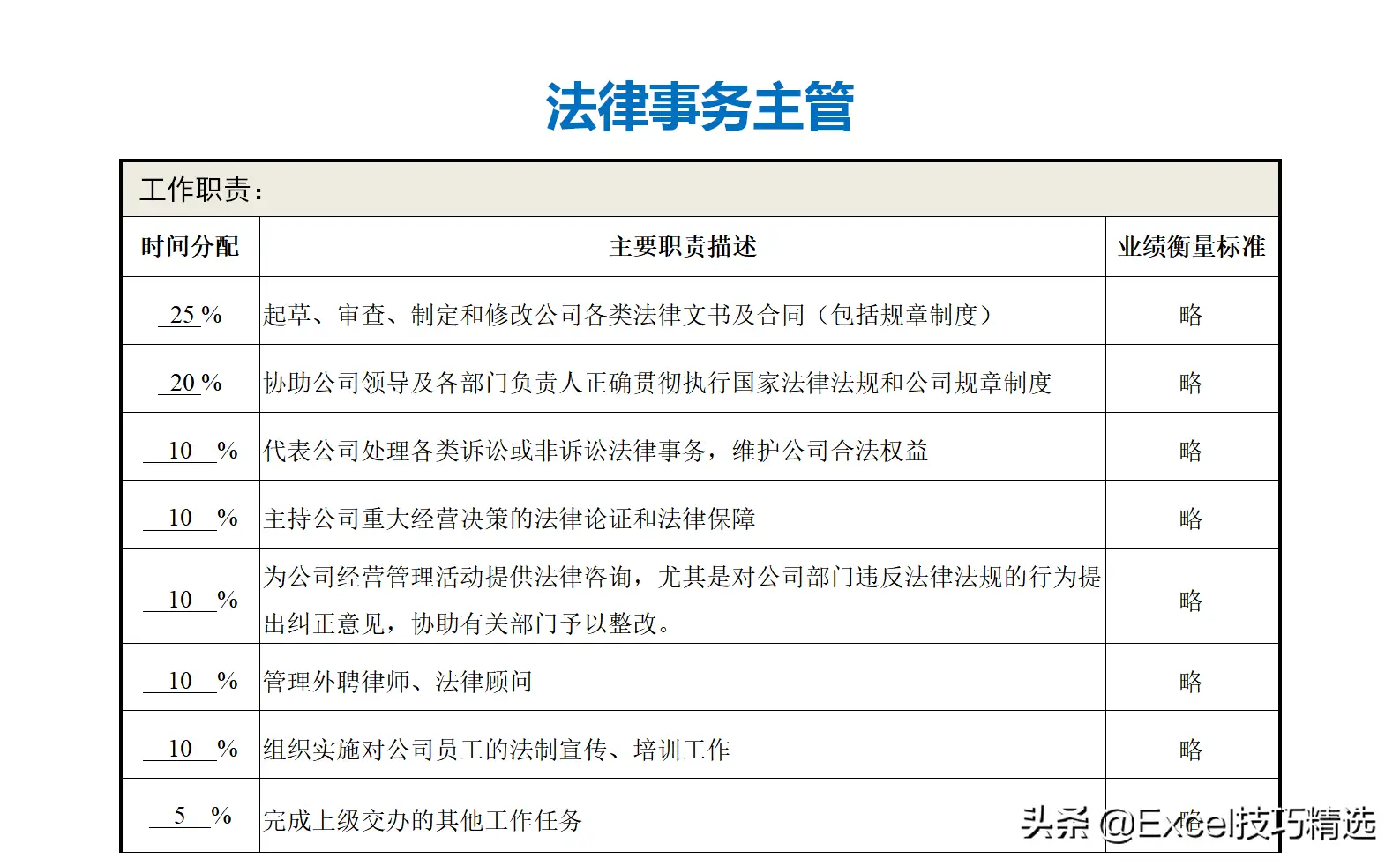 公司部门名称及部门职能（正规公司各个部门职责划分架构）