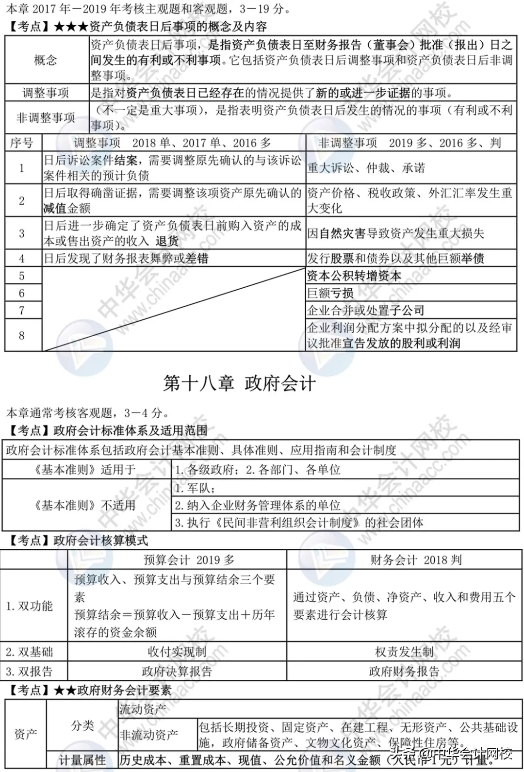 中级考生太幸运！《中级会计实务》来了，考前背20页，再抢30分