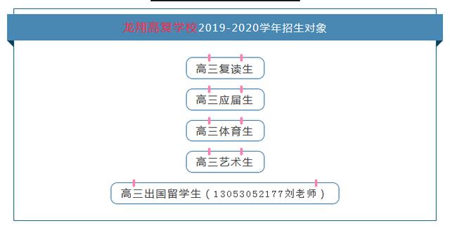 2019安徽高文科第1名681（合肥168） 理科第1名710分（合肥一中）