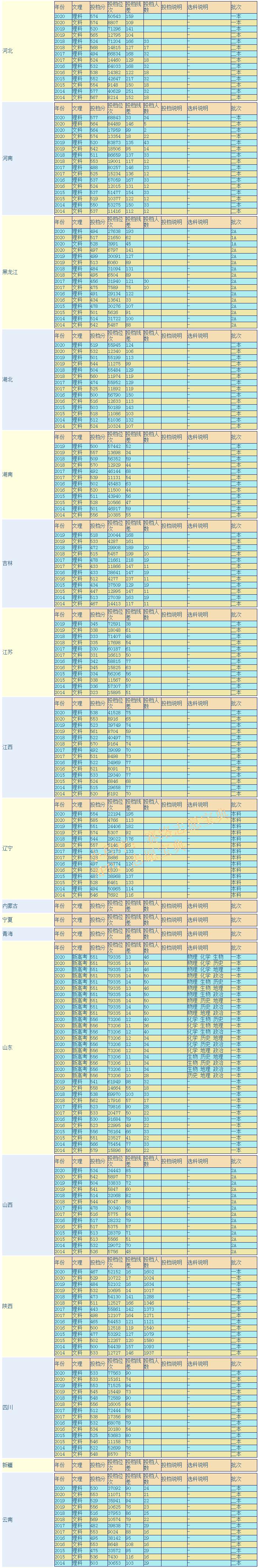 西安财经大学什么档次(西安财经大学值得报吗)(图3)