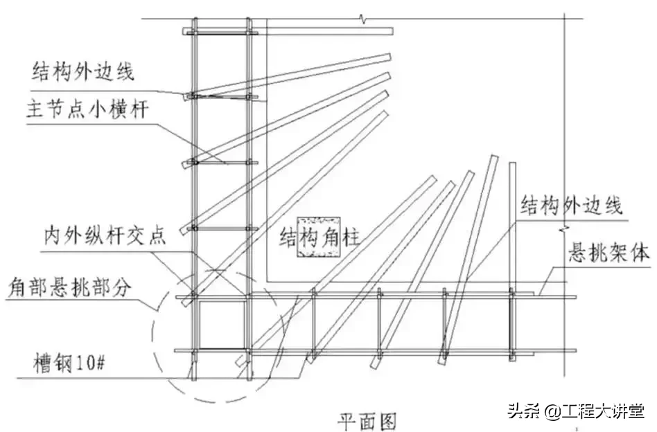 看三维立体图学脚手架知识，通俗易懂