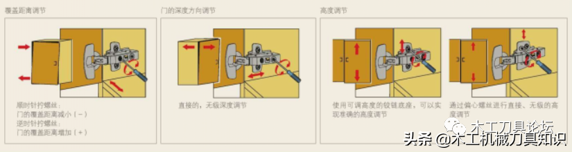 定制家具技术 板式家具结构装配工艺