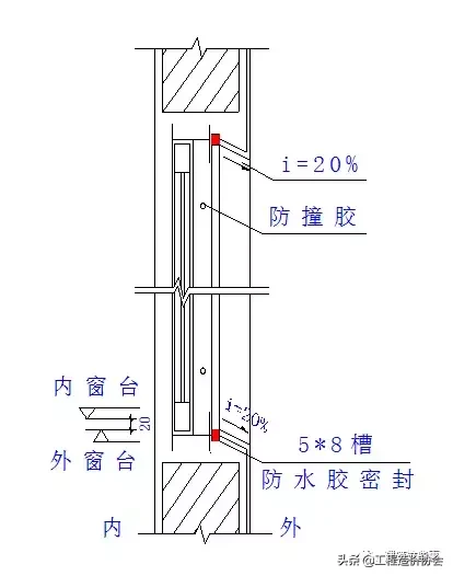 精简总结！20个分部分项工程常见施工问题，记住以后就不会出错