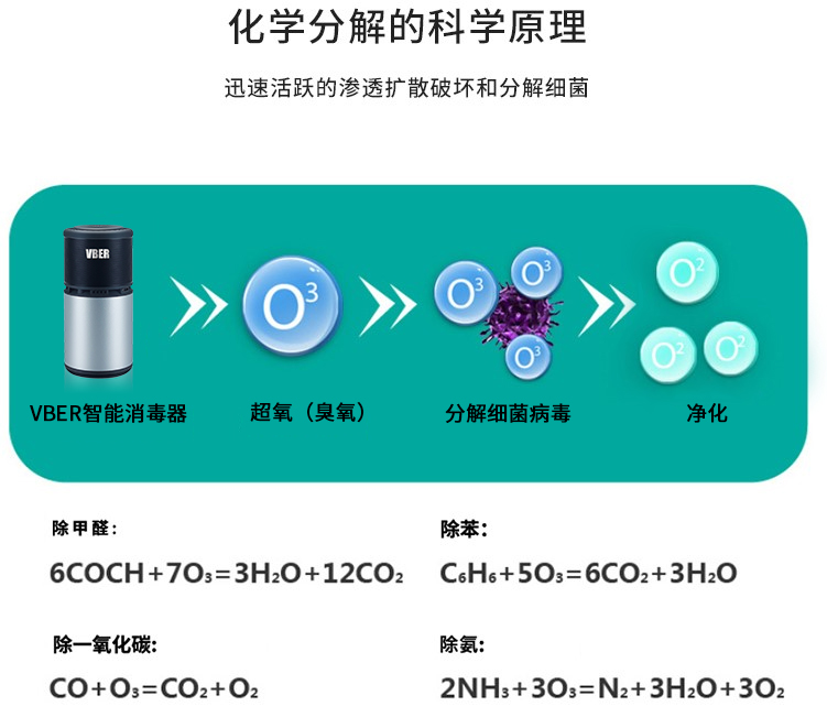 家具甲醛怎么去除最快正规8