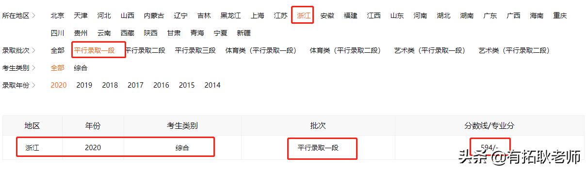 广州艺考：2021年重庆大学编导专业艺考录取分析，共18省