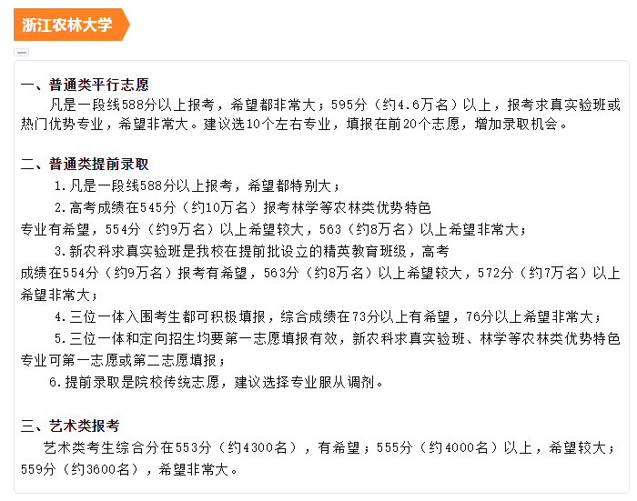 最新！22所高校预测分出炉！预测分到底准不准？数据告诉你真相