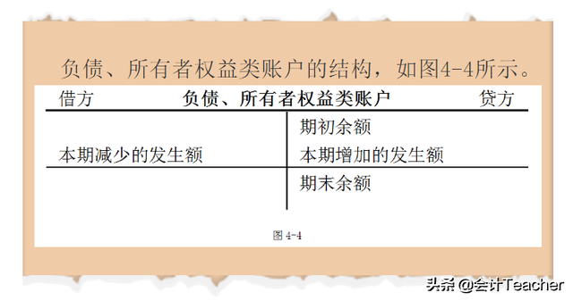 零基础学会计宝典：借贷记账法账户结构汇总，附记忆口诀