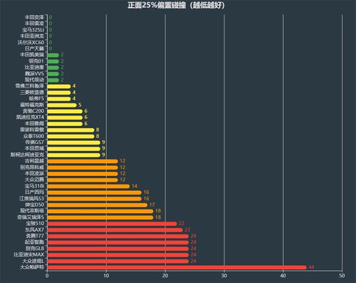 中保研碰撞评测获差评的途观L，全系优惠5万，2.0T中配23万能落地