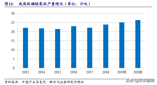 粉末冶金行业专题报告之东睦股份深度解析