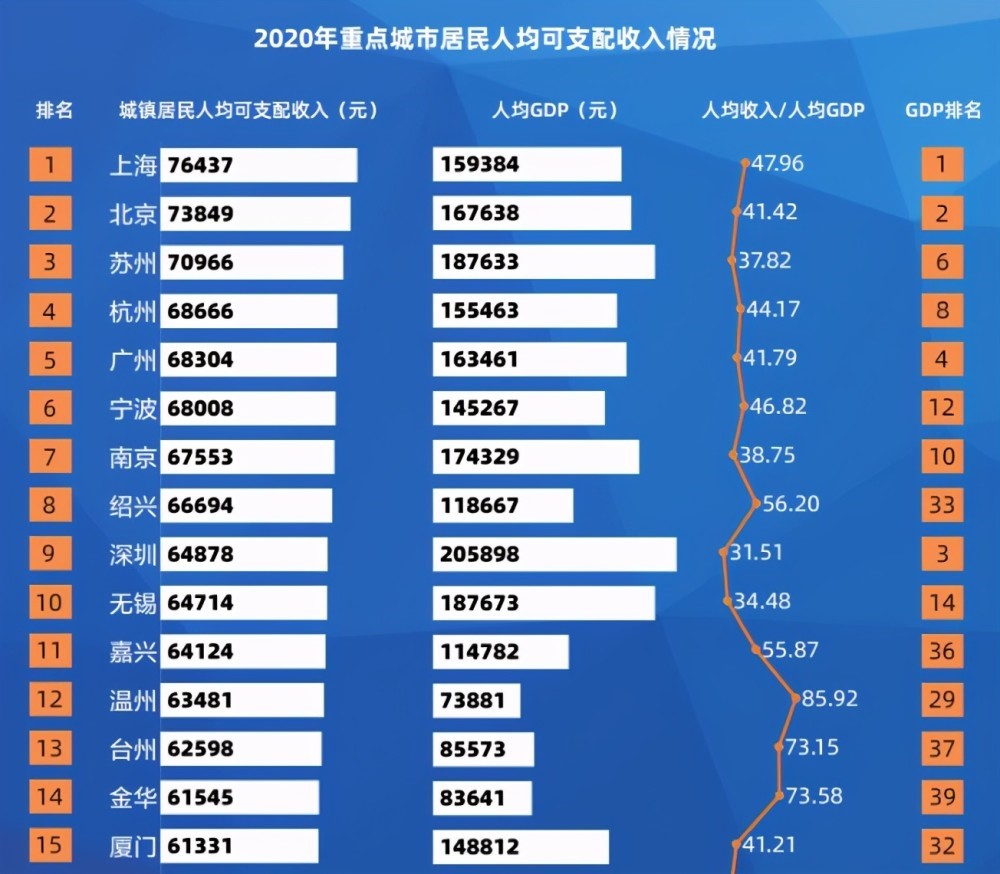 究竟手里有多少錢，才可以大概率靠利息生活？