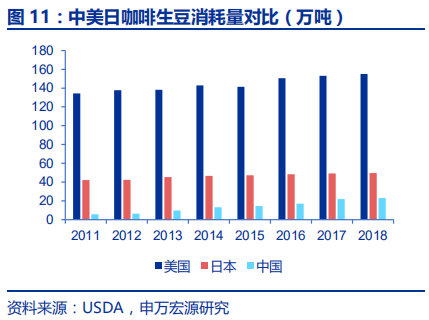 中国咖啡行业深度分析报告