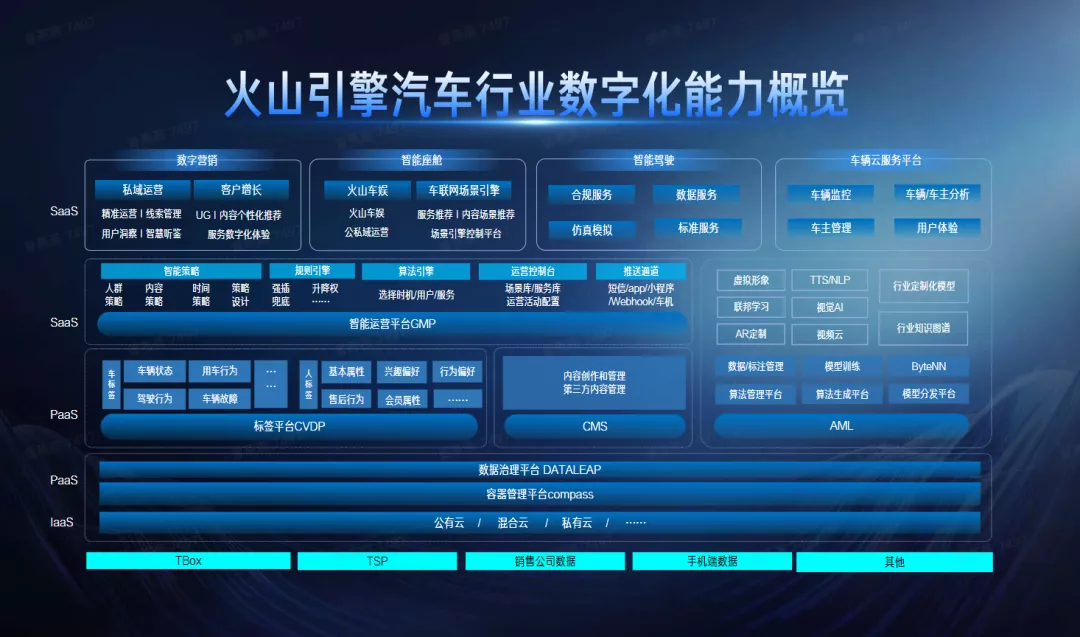 巨量引擎+火山引擎 双擎联动，驱动车企生意新增长	