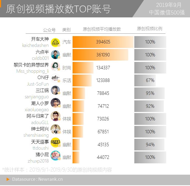 yy决战世界杯答案(我们研究了9万多篇公号视频内容，得出8点结论)