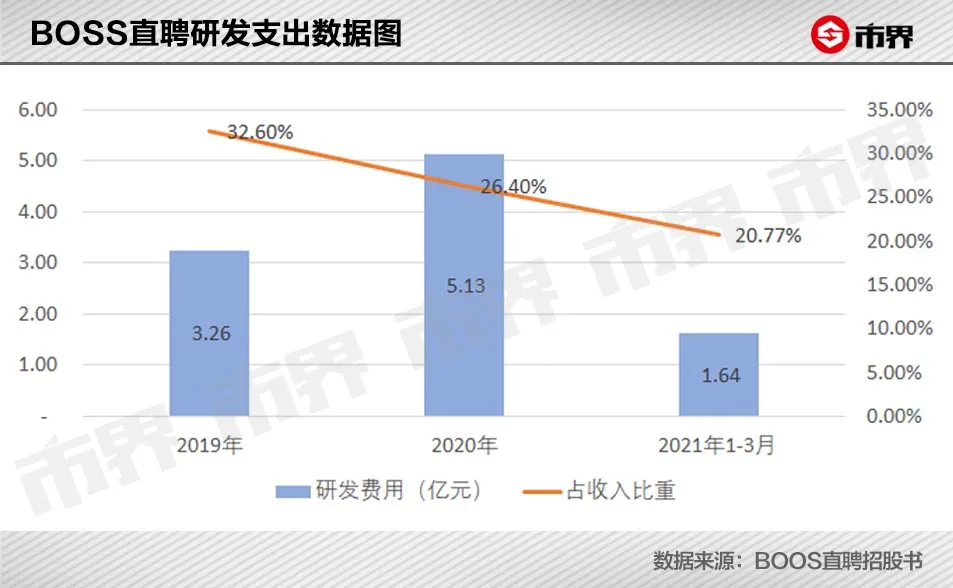 boss直聘招聘（一文读懂BOSS直聘）