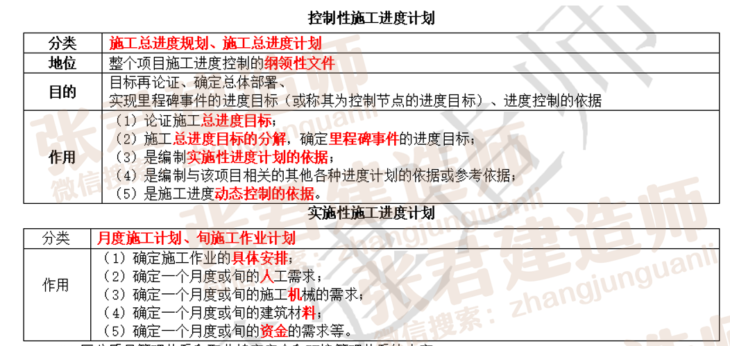 二建考试高分秘籍｜32个易混点，考前必看干货