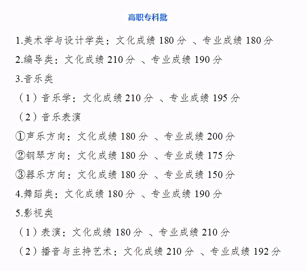 重庆工商大学录取分数线（重庆工商大学录取分数线2022美术）