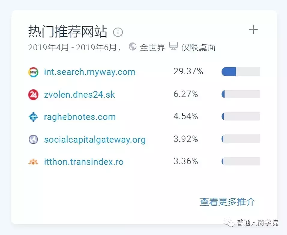 全球高校排行榜UniRank赚钱套路