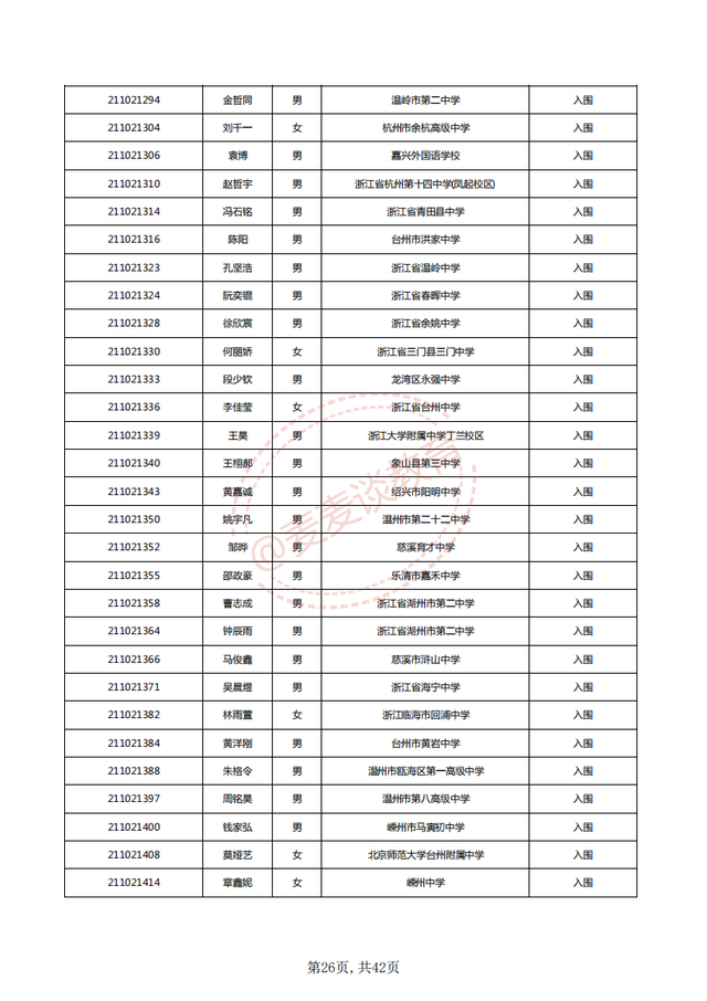 中国计量大学2021三位一体入围名单公布！附2020各专业录取分