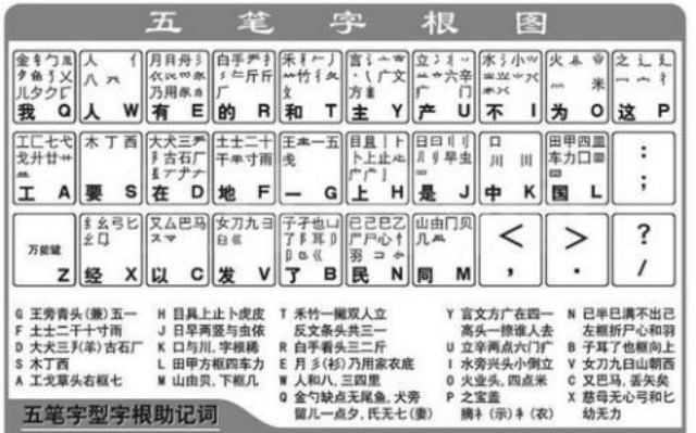 五笔输入法：八九十年代文员的必修课，为何斗不过拼音？
