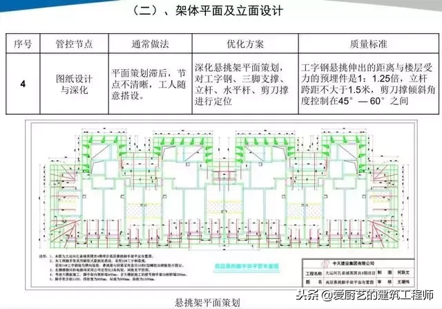 脚手架搭设常见错误及正确与错误搭设对照，图文并茂