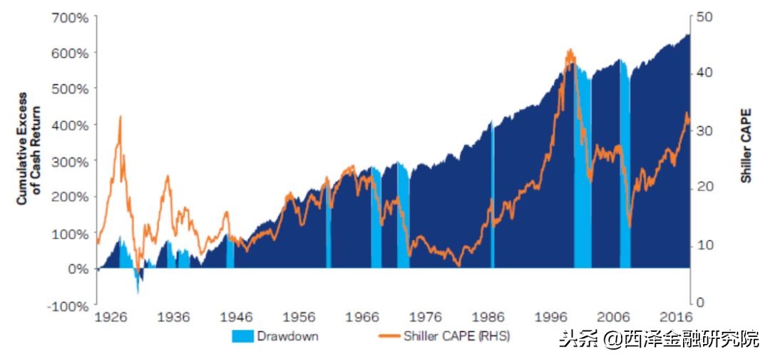 纵观股市的发展史，有一件事是非常确定的，那就是危机一定会来