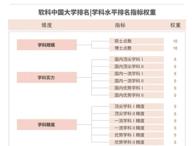历史学专业大学排名（2021中国高校）