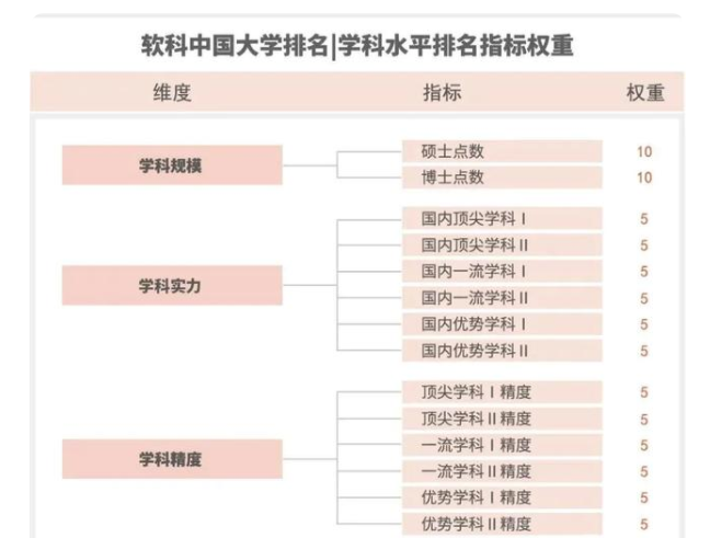 2021中国高校“学科水平”排名，榜首实至名归，武汉大学攻入前五