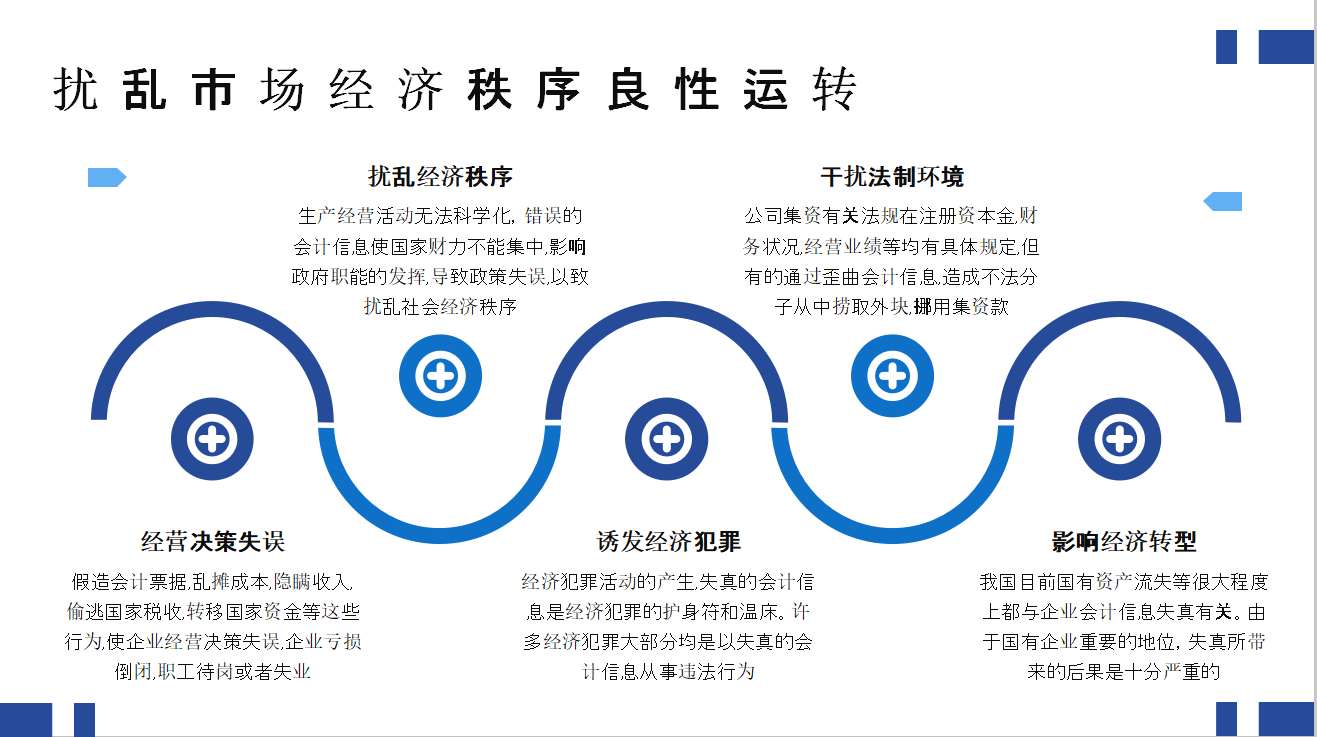 福利！福利！会计毕业论文演示文稿大放送