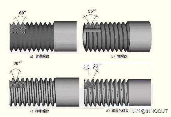 螺纹的标准很乱，但这篇文章把它归纳全了