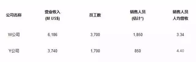 采购与代理商打交道的秘密